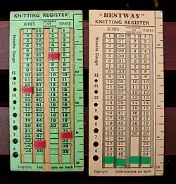 WWII counter and 1930s Bestway version.