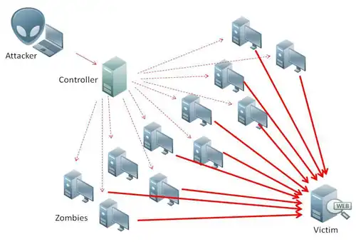 Diagram of the attack