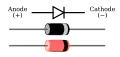 Diode symbol and typical polarity marks (bands at the cathode terminal)