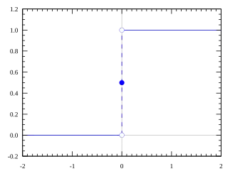 The Heaviside function