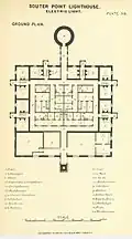 Ground plan