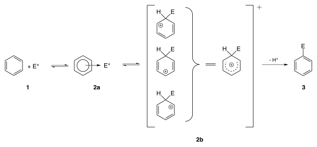 Electrophilic aromatic substitution