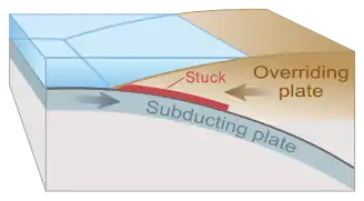 Drawing of tectonic plate boundary before earthquake