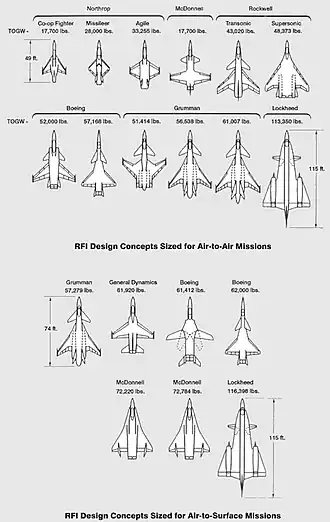 19 designs for the concept jets with annotations of features and specifications