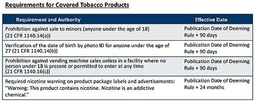 FDA regulations require a nicotine warning for vape advertisements, stating "WARNING: This product contains nicotine. Nicotine is an addictive chemical."