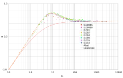 Roughness function B vs. friction Reynolds number R∗