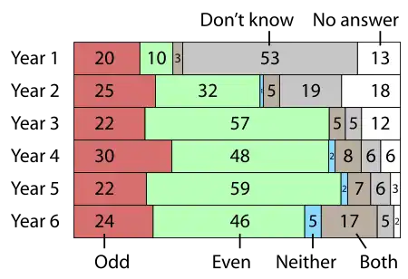 Bar chart; see description in body text