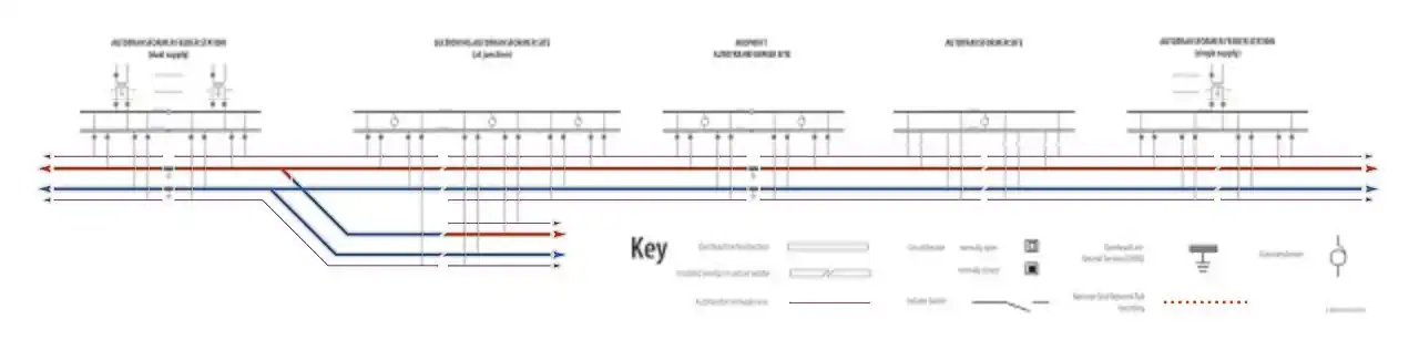 Diagram showing a generic arrangements for substations for a 2x25kV AC Autotransformer fed railway in a single line diagram format.