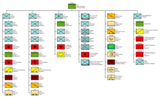 Structure of the German Army, 9 April 1940