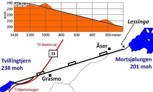 Map of the Grasmobanen railroad.