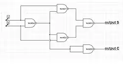 Schematic of half adder implemented with five NAND gates.