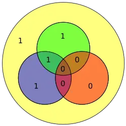 Hamming code for 1000 becomes 1110000 with extra parity bit 1