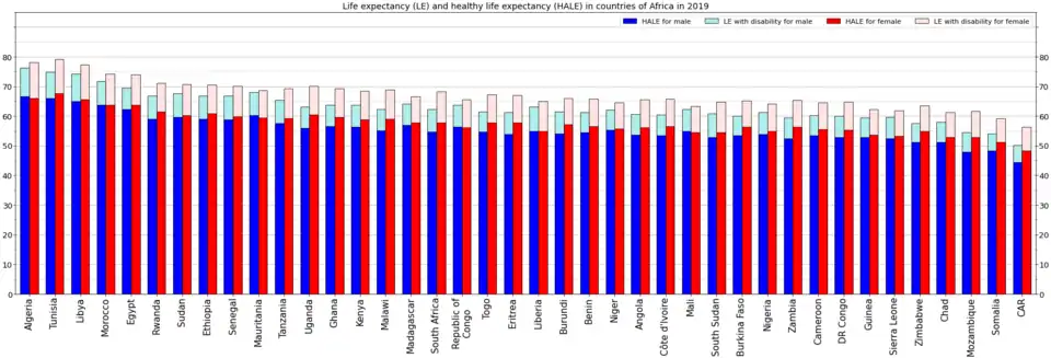 Elaboration by sex[5]
