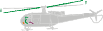 Helicopter cyclic is pushed forwards, the rotor tilts