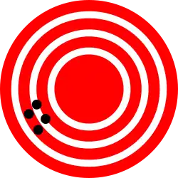 Low accuracy even with high precision