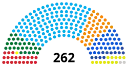 A parliament diagram chart depicting the hypothetical results of the 2024 Salvadoran municipal elections had electoral reforms not occurred totaling 262 municipalities