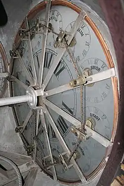 Inside the international face