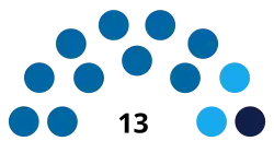 India Punjab Committee on Government Assurances 2022.svg