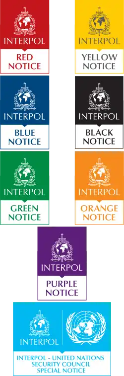 Notices issued by Interpol.