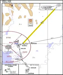 A blank map of the area east of Karachi with a yellow line from the top right of the image going towards the center towards a diamond labelled "MAKLI"