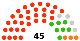 Knowsley Council composition