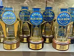 Kelley Blue Book Official Guide. Best Resale Value