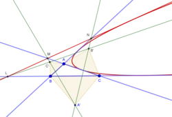 Kiepert parabola of triangle ABC. The figure also shows a member (line LMN) of the family of lines whose envelope is the Kiepert parabola.