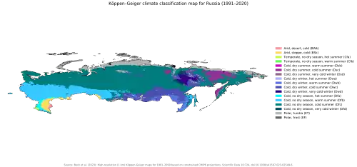 Köppen climate classification
