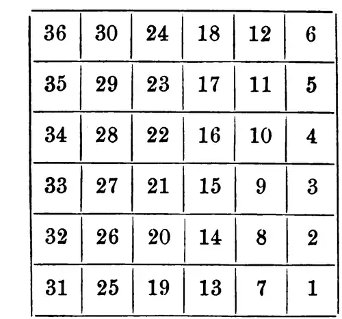 six mile square divided into 36 mile square sections numbered starting one in the southeast corner and proceeding northward to six in the northeast, then seven west of one to twelve west of six, and so on to thirty six in the northwest corner