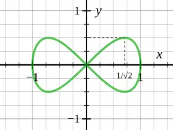 Lemniscate of Gerono