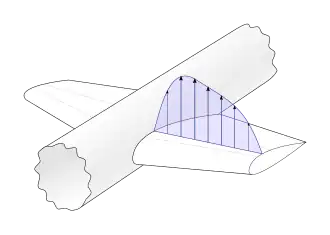 Diagram of an aircraft wing, with vertical arrows decreasing sharply near the fuselage and the wingtip