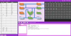 This image is a screen capture of a Little Man Computer program. The background colour is a vibrant purple, in the top left the program title reads “Little Man Computer Simulation” in white text. Below it sits a table of data, with columns with names such as “line”, “label”, “operator” and “operand”. In it lie various computer commands, such as “start” “loop” “finish” “number” “zero”. The centre of the image is occupied by a representation of the different parts a computer, connected by blue lines on a pink background. The different parts of the computer have different shapes and names, such as the orange box labelled “PC” or the green “V” shape labelled “ALU”. To the right of that is a black and grey table titled “MEMORY”, filled with various digits, presumably collected from the operation of the machine. Finally, below this lies a panel where the user can enter “inputs” to receive an “output” - this is next to another box titled “console” which records the operation of the machine, e.g. “ASSEMBLY: SYMBOL TABLE BUILT”.