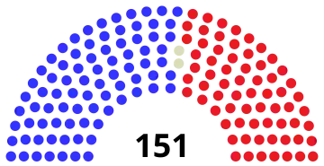 Maine House voting December 7, 2022