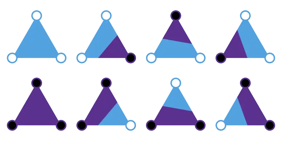 Marching triangles cases, isoline case