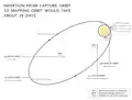 Diagram of the orbital insertion maneuver