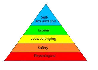 Maslow's Hierarchy of Needs