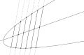 parabola ('"`UNIQ--postMath-00000004-QINU`"'=1)