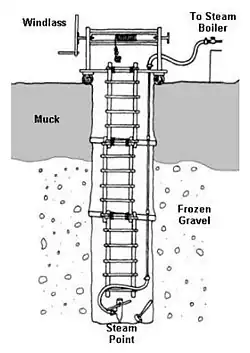 Principles of mining with steam