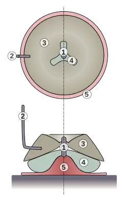 Cross-section of a dacique arm mill 1- Pivot 2- Lever 3- Running wheel 4- Lying wheel 5- Support