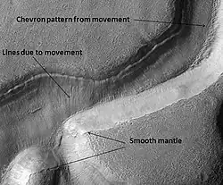 Niger Vallis with features typical of this latitude, as seen by HiRISE. Chevron pattern results from movement of ice-rich material. Click on image to see chevron pattern and mantle.