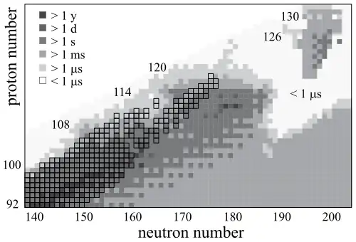 A 2D graph with rectangular cells in black and white, spanning from the lower left corner to the upper right corner, with cells mostly becoming lighter closer to the latter