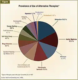 The prevalence of common treatment in PPD
