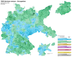 Occupation in the 1925 census