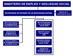 social security system in Spain is its principal system of social protection.