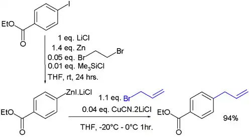 Organozinc Synthesis by Direct Insertion