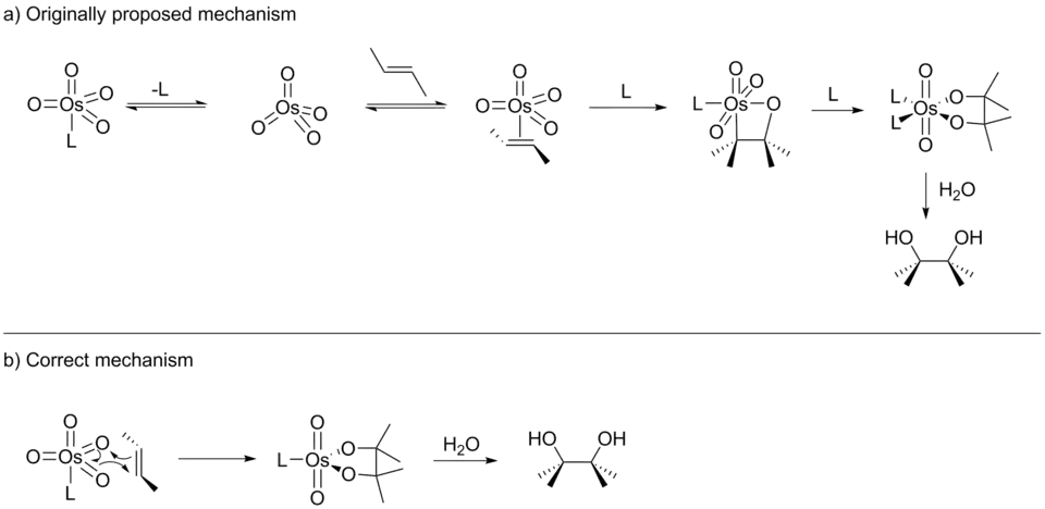 Osmium tetroxide dihydroxylation proposed and correct mechanism