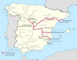 Current and planned services