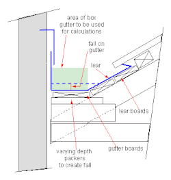 A simpler box gutter arrangement at a parapet wall that give a bare minimum of compliance to the Building Code of Australia (BCA)
