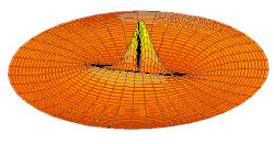 Wave function of 4p orbital (real part, 2D-cut, '"`UNIQ--postMath-00000061-QINU`"')