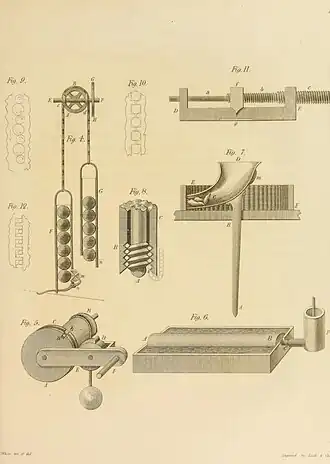 Plate 12, showing a "dropping-weight mover" (Fig.&nbsp;4), his perpetual wedge machine (Fig.&nbsp;5), an evaporator (Fig.&nbsp;6), a grating machine (Fig.&nbsp;7), a reduced-friction screw (Fig.&nbsp;8–10, 12), and a micrometer (Fig.&nbsp;11)